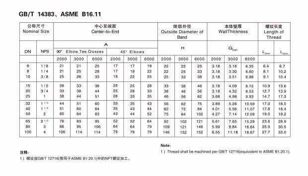 40 90 derajat data siku