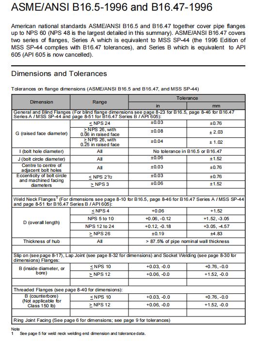 ASME B ANSI B16.5