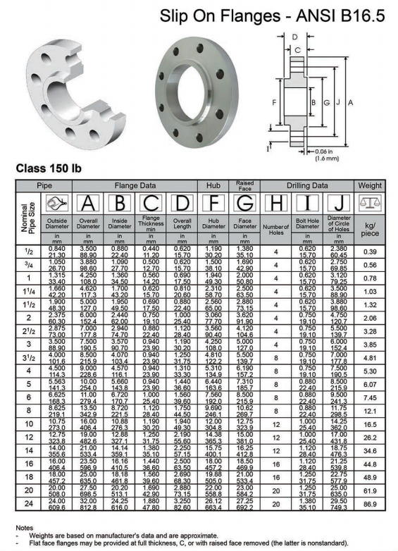 Slip ser Flange