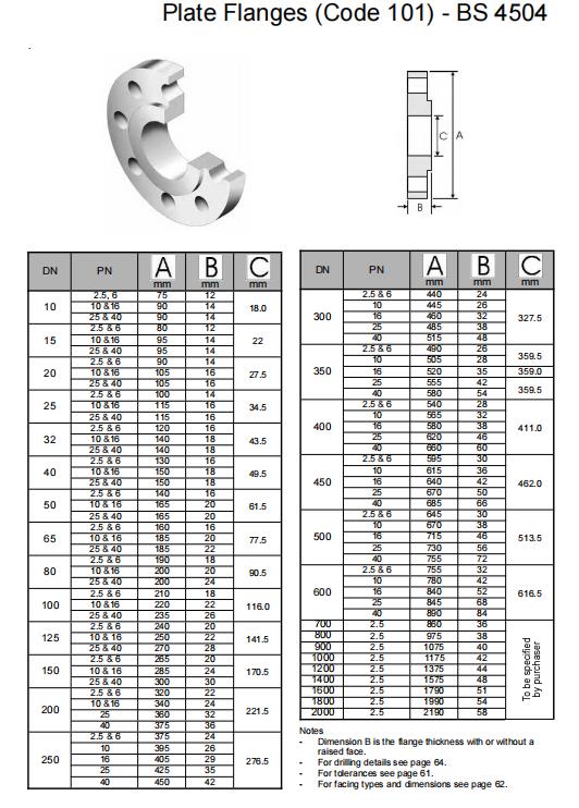 бс4504