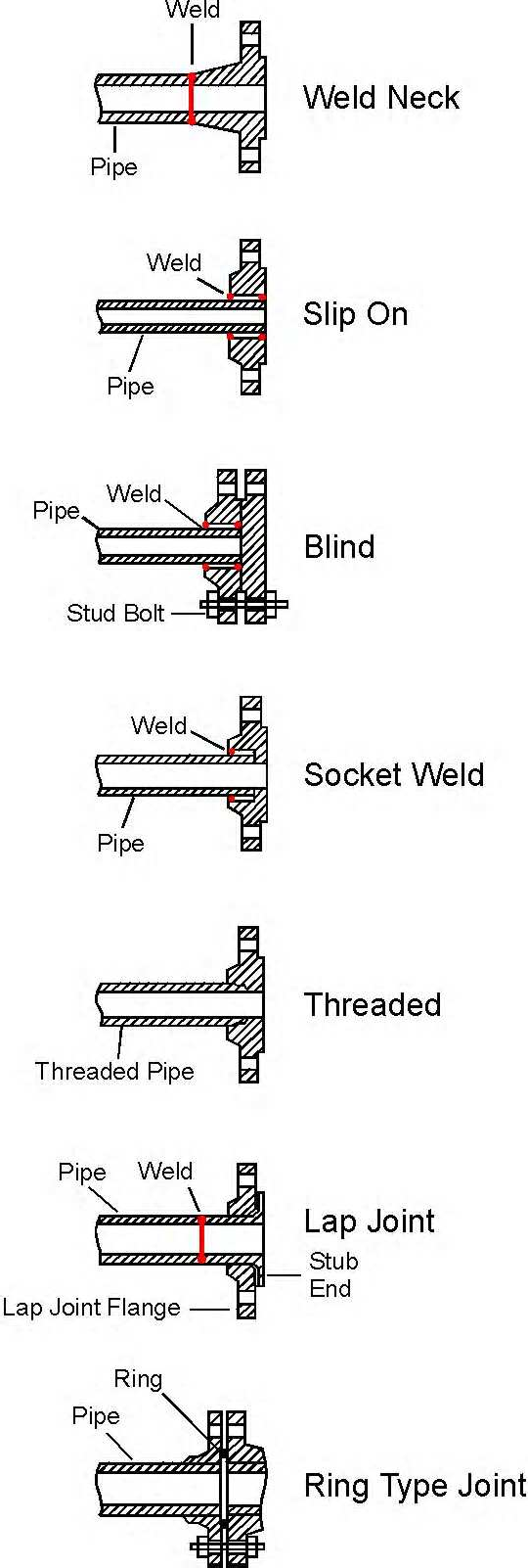 Forged Carbon Steel Anchor Flange (1)